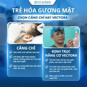 Nên Lựa Chọn VECTORA Định Trục Nâng Cơ Hay Phẫu Thuật Căng Da Để Trẻ Hóa Da Mặt?